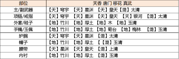 天涯明月刀最新版本2025