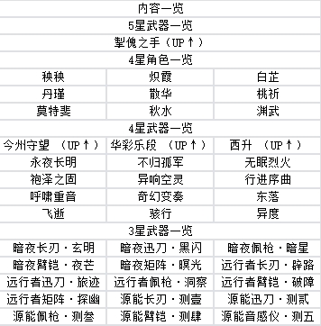 鸣潮游戏官方手机版