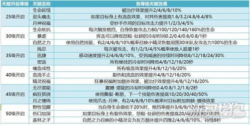 德鲁伊职业技能铭文解析森林守护者的详尽指南