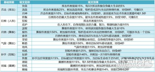 德鲁伊职业技能铭文解析森林守护者的详尽指南