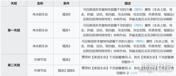 明日方舟缪尔赛思实力全面解析，详细测评带你深入了解