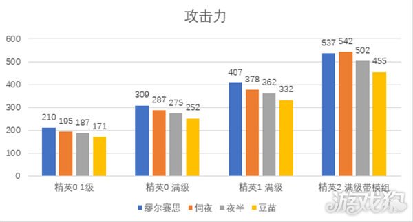 明日方舟缪尔赛思实力全面解析，详细测评带你深入了解