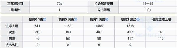 明日方舟缪尔赛思实力全面解析，详细测评带你深入了解