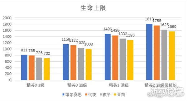 明日方舟缪尔赛思实力全面解析，详细测评带你深入了解