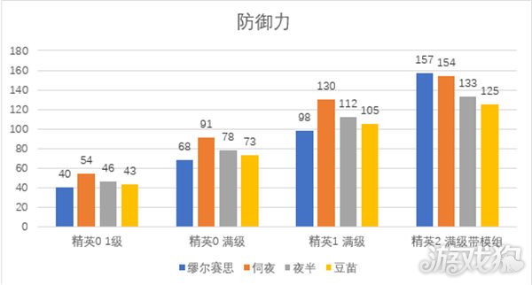 明日方舟缪尔赛思实力全面解析，详细测评带你深入了解