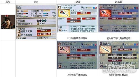 真三国无双6吕布属性解析与技能运用攻略
