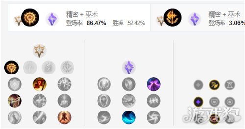 LOL打野狗熊天赋出装与玩法全解析