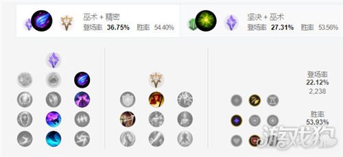 LOL努努打野玩法天赋加点与出装攻略