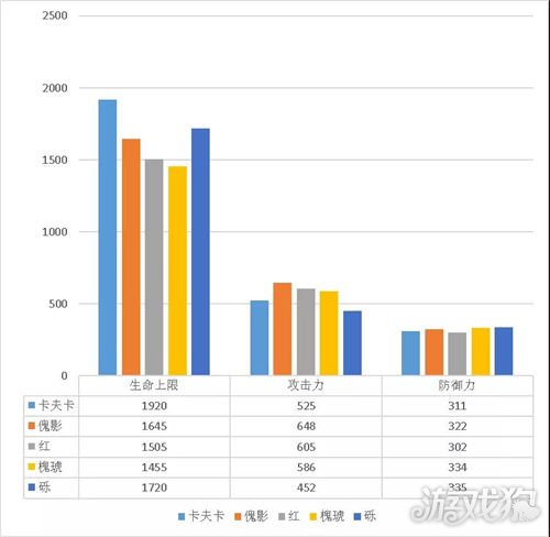 明日方舟卡夫卡强度解析与实战技巧，值得培养吗？