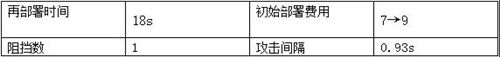 明日方舟卡夫卡强度解析与实战技巧，值得培养吗？