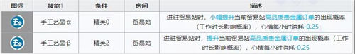 明日方舟卡夫卡强度解析与实战技巧，值得培养吗？