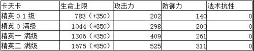 明日方舟卡夫卡强度解析与实战技巧，值得培养吗？