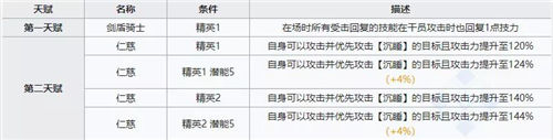 明日方舟卡夫卡强度解析与实战技巧，值得培养吗？