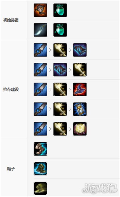 LOL10.15版本打野龙女天赋出装及玩法详细介绍
