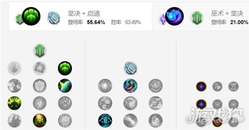 LOL10.16版本琴女下路玩法攻略天赋加点与出装推荐