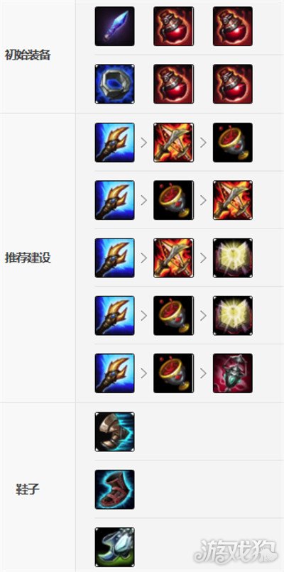 LOL10.16版本琴女下路玩法攻略天赋加点与出装推荐