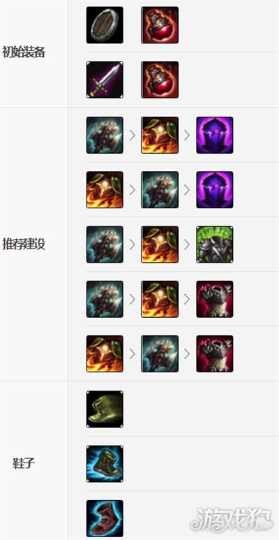 LOL10.18版本上单慎怎么玩？暮光之眼天赋出装及玩法攻略
