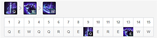 LOL10.18版本上单慎怎么玩？暮光之眼天赋出装及玩法攻略