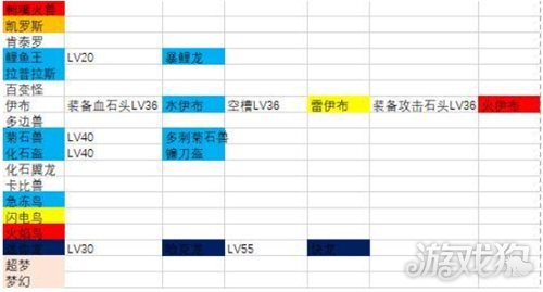 宝可梦大探险全等级进化表首次公开，助你了解进化所需等级！