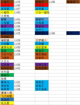宝可梦大探险全等级进化表首次公开，助你了解进化所需等级！
