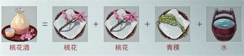 江湖悠悠全面整理炼药配方，助你轻松配药