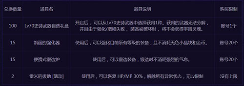 DNF破碎森林地下城入口在哪？详细位置讲解
