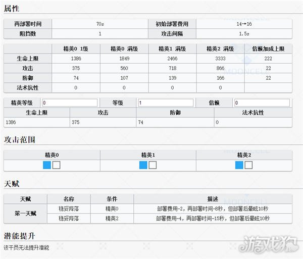 明日方舟这些断罪者干员潜能无法提升，图鉴分享