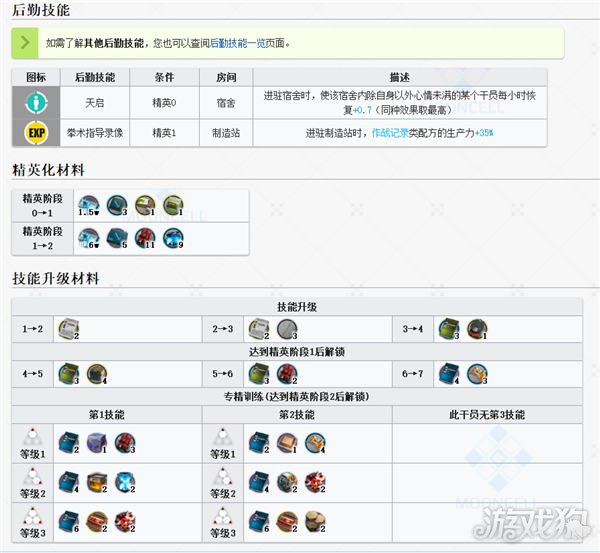 明日方舟这些断罪者干员潜能无法提升，图鉴分享