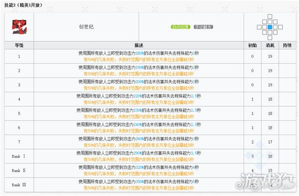 明日方舟这些断罪者干员潜能无法提升，图鉴分享