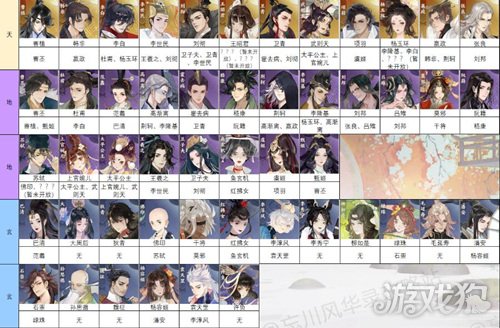 忘川风华录全名士天命关系及盘点