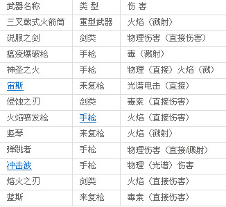 黑暗之门伦敦单机游戏