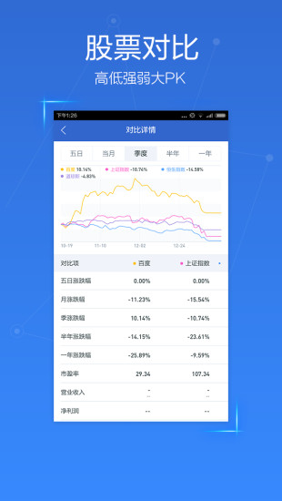 百度股市通手机版