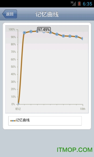 背单词Online