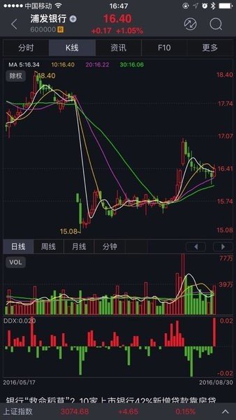 大通证券智慧通最新版