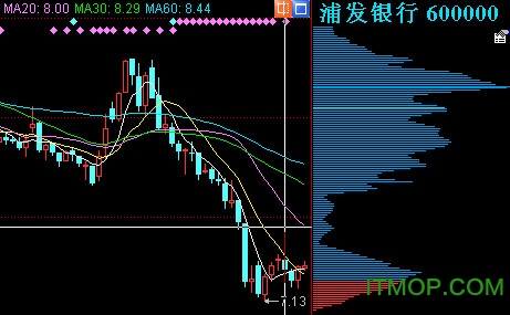 联讯证券同花顺高端版