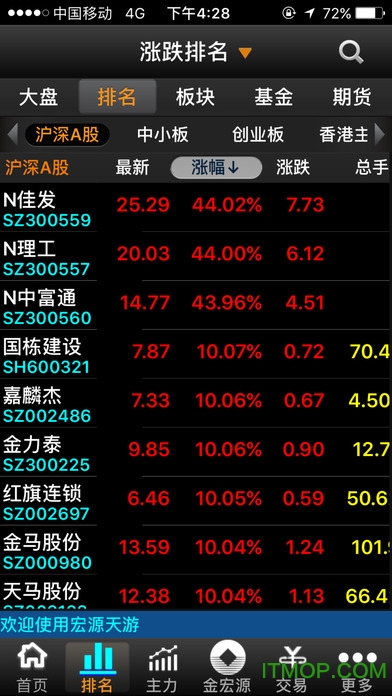 申万宏源大赢家ios版