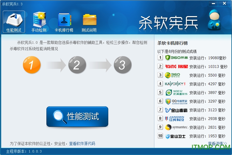 杀软宪兵(杀毒测试工具)