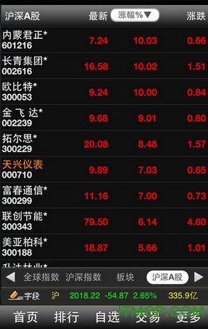 国海证券大智慧
