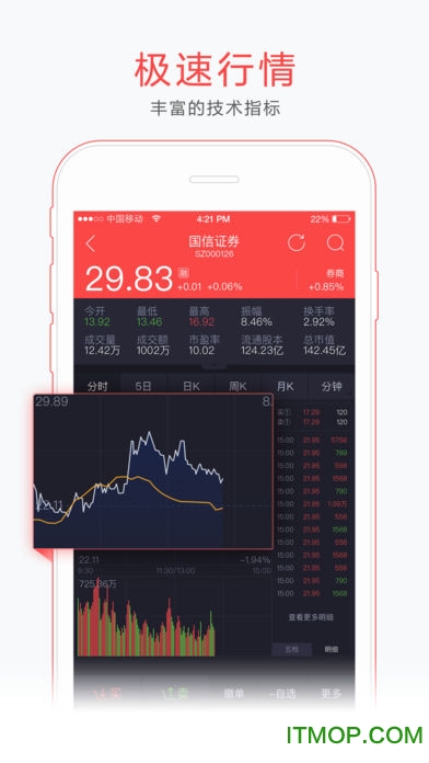 国信证券金太阳版炒股软件