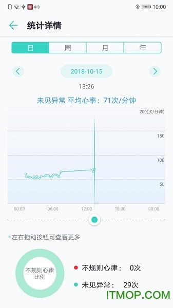 301心脏健康研究app