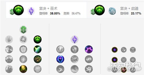 LOL10.16版本辅助光辉天赋出装及玩法详细介绍