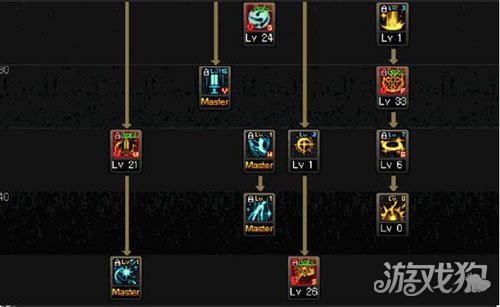 DNF90级女圣骑士刷图加点方案全解析