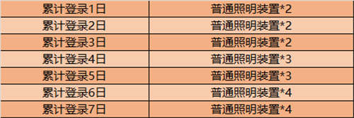 王者荣耀参与活动赢取亲密度道具、独特头像框等丰厚好礼！