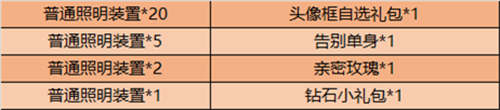 王者荣耀参与活动赢取亲密度道具、独特头像框等丰厚好礼！
