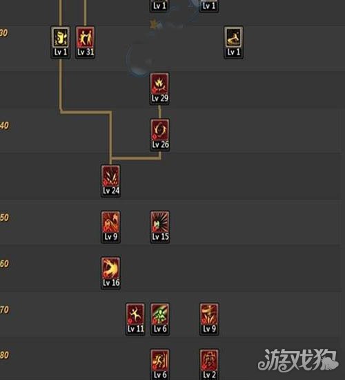 DNF90级男柔道技能加点方案分享刷图必备技巧