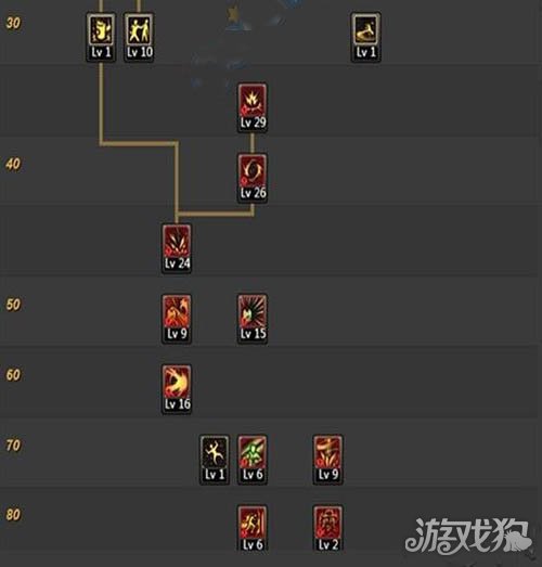 DNF90级男柔道技能加点方案分享刷图必备技巧