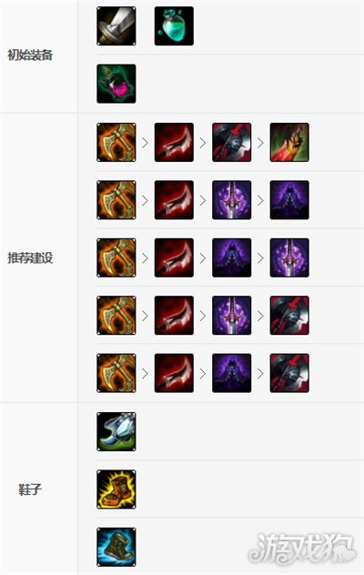 LOL10.15版本中单男刀天赋出装及玩法攻略