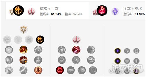 LOL10.15版本中单男刀天赋出装及玩法攻略