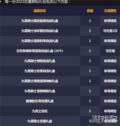 DNF纹章属性解析包含哪些数值加成效果？