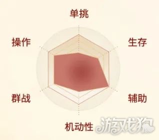 剑侠世界起源昆仑剑与昆仑刀，哪个更值得玩？